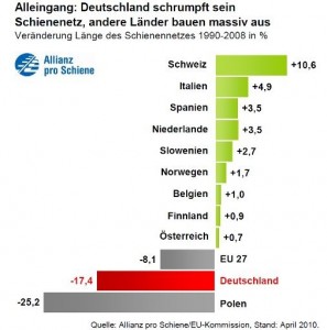 schrumpfung-schienennetz1