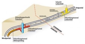 080_schema_koralmtunnelthumb
